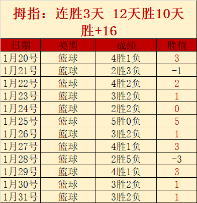 奥斯卡助阵,古斯塔沃巧,停妙射破门,博鱼体育官网,博鱼体育app,博鱼体育APP下载