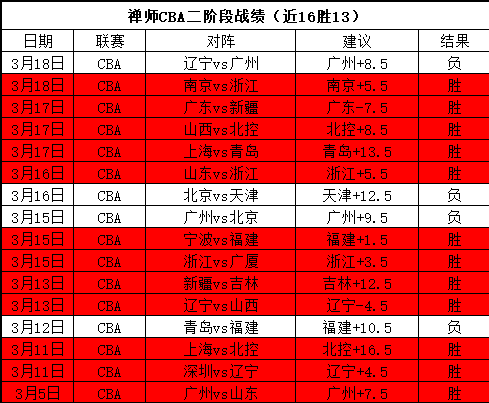 焦点对决,步行者,鹈鹕,博鱼体育官网,博鱼体育app,博鱼体育APP下载