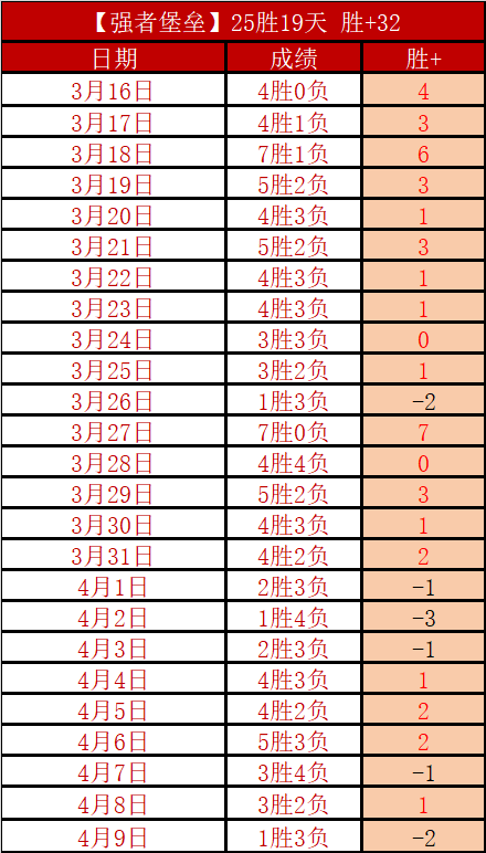 林总精选,大乐透期号,专家推荐质,博鱼体育官网,博鱼体育app,博鱼体育APP下载