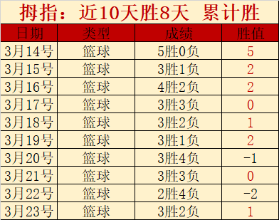 波士顿凯尔,特人对战多,伦多猛龙,博鱼体育官网,博鱼体育app,博鱼体育APP下载