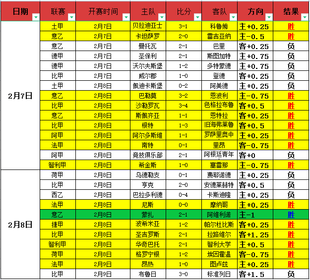 曼联专家警,大乐透期号,勿急购帕尔,博鱼体育官网,博鱼体育app,博鱼体育APP下载