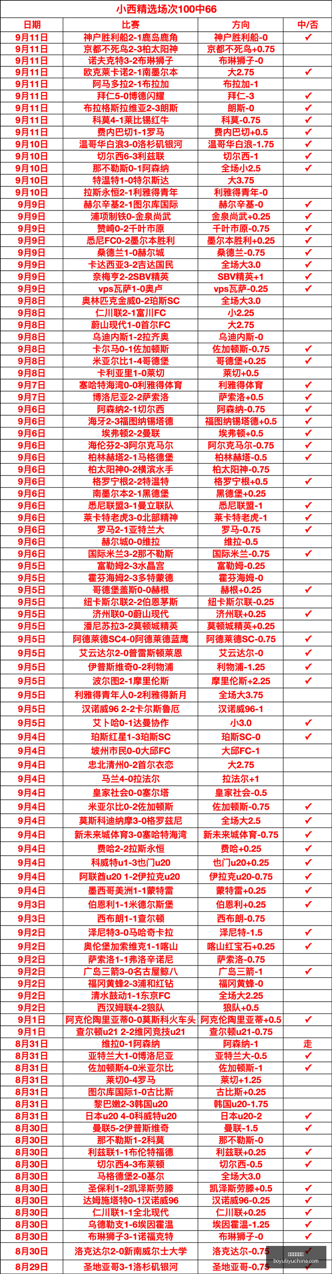 旭辉,债务化解与,转型之路全,博鱼体育官网,博鱼体育app下载