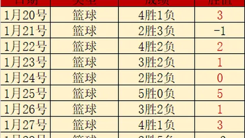 奥斯卡助阵，古斯塔沃巧停妙射破门得分