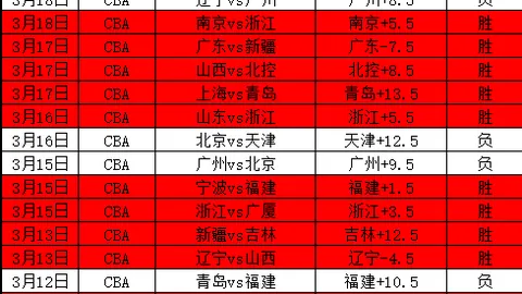 “NBA焦点对决：步行者VS鹈鹕，4中5精华分析，总分预测大揭秘！”