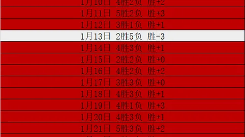 大乐透期号专家推荐：主场龙对客战强，预测胜者