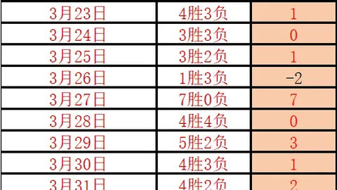 林总精选：大乐透期号专家推荐质合分析前区十码