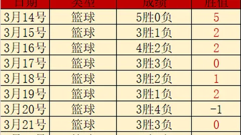 波士顿凯尔特人对战多伦多猛龙 对攻焦点战