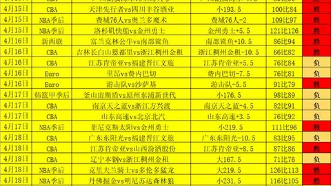 詹姆斯40岁荣膺全明星首发，全明星入选次数达21次创新高